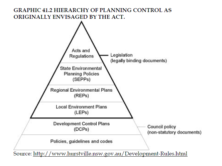 environmental-planning-planners-north